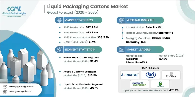 Liquid Packaging Cartons Market-IMG1
