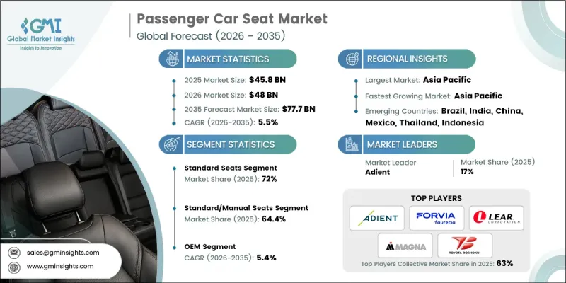 Passenger Car Seat Market-IMG1
