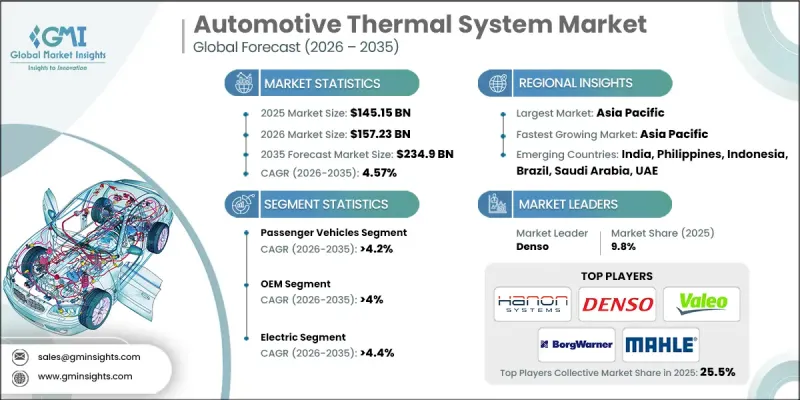 Automotive Thermal System Market-IMG1