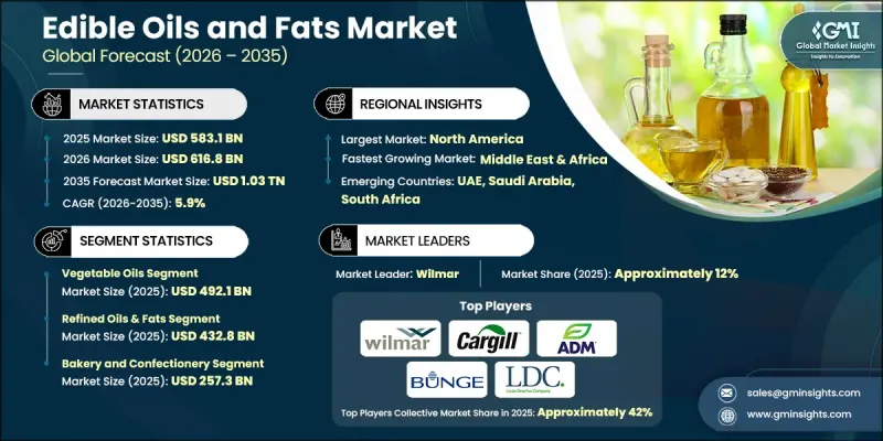 Edible Oils and Fats Market-IMG1