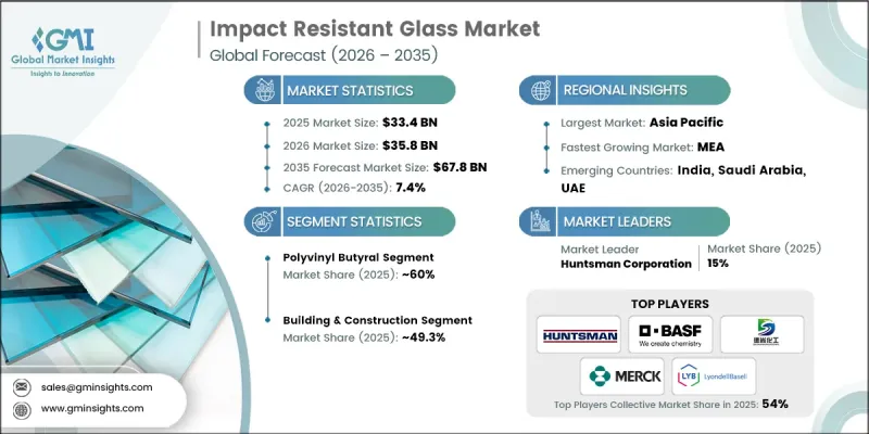 Impact Resistant Glass Market-IMG1
