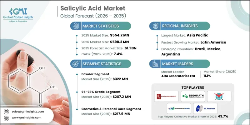 Salicylic Acid Market-IMG1
