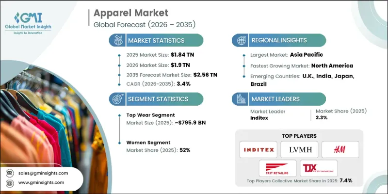 Apparel Market-IMG1