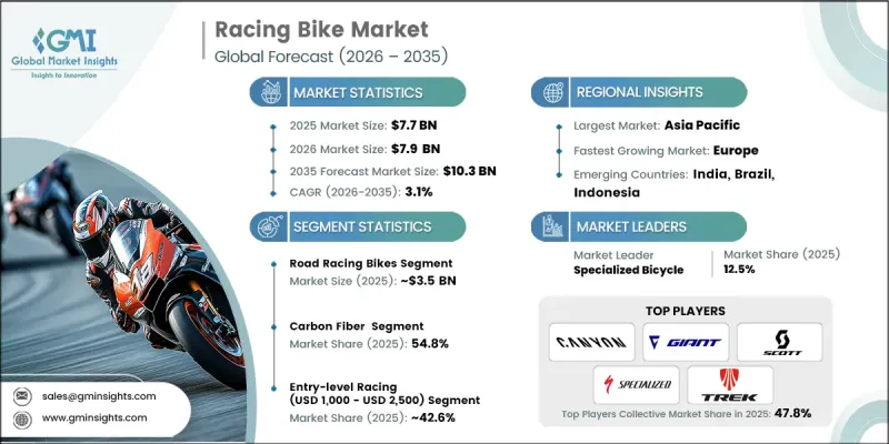 Racing Bike Market-IMG1