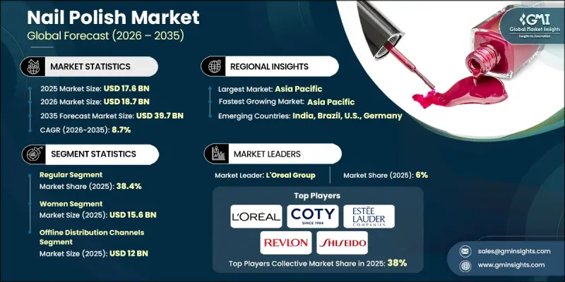 Nail Polish Market-IMG1