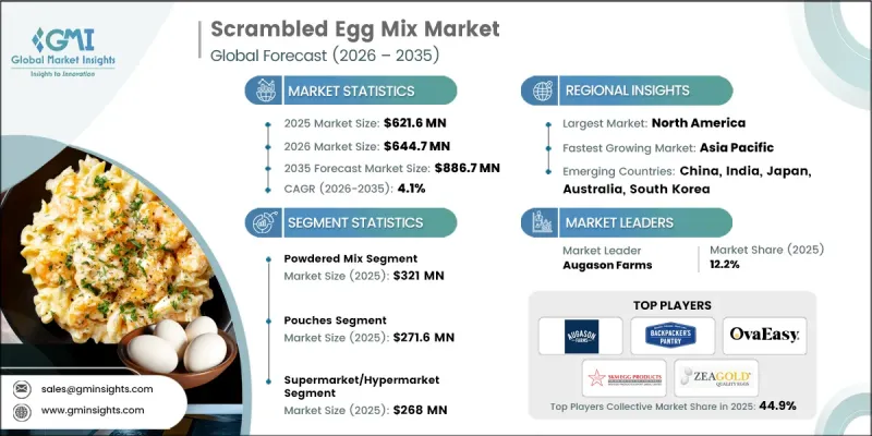 Scrambled Egg Mix Market-IMG1