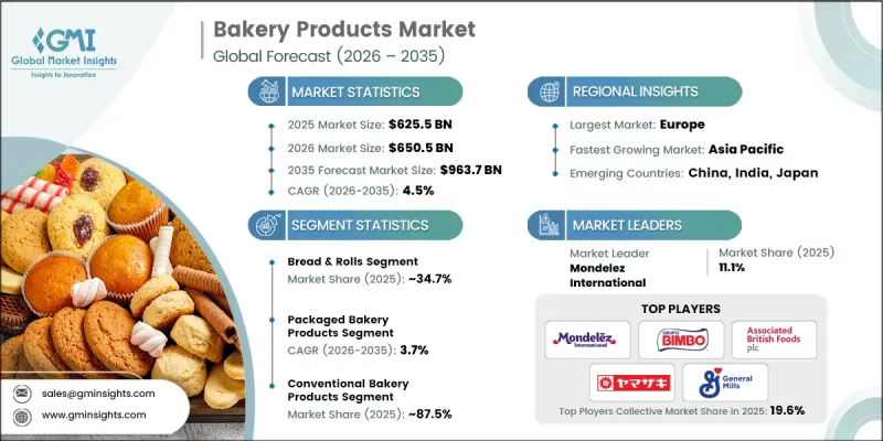 Bakery Products Market-IMG1