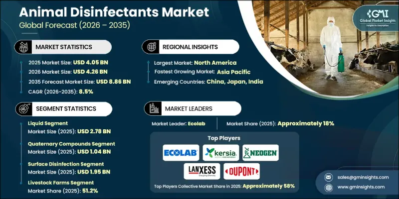 Animal Disinfectants Market-IMG1