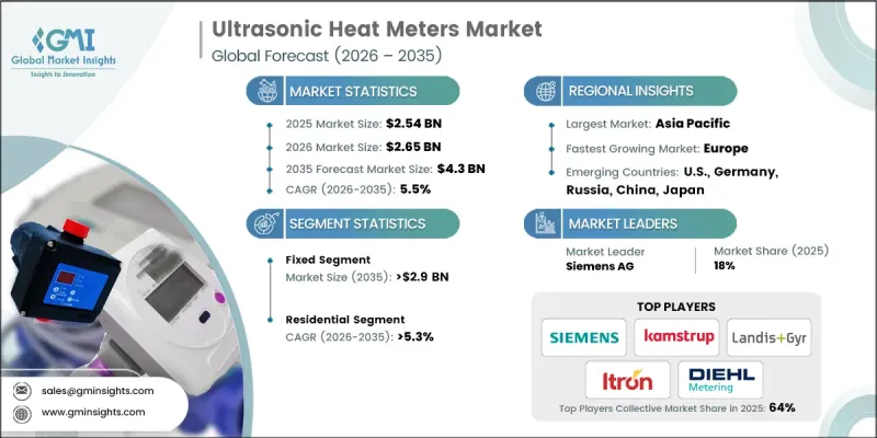 Ultrasonic Heat Meters Market-IMG1