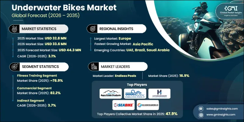 Underwater Bikes Market-IMG1
