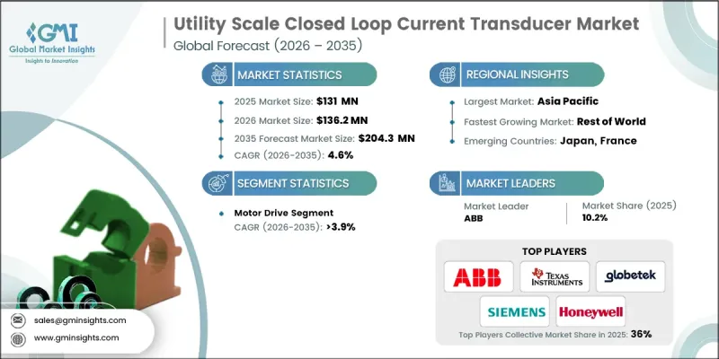 Utility Scale Closed Loop Current Transducer Market-IMG1
