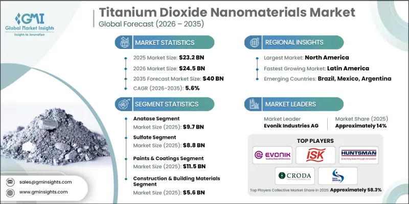 Titanium Dioxide Nanomaterials Market-IMG1