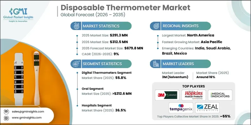 Disposable Thermometer Market-IMG1