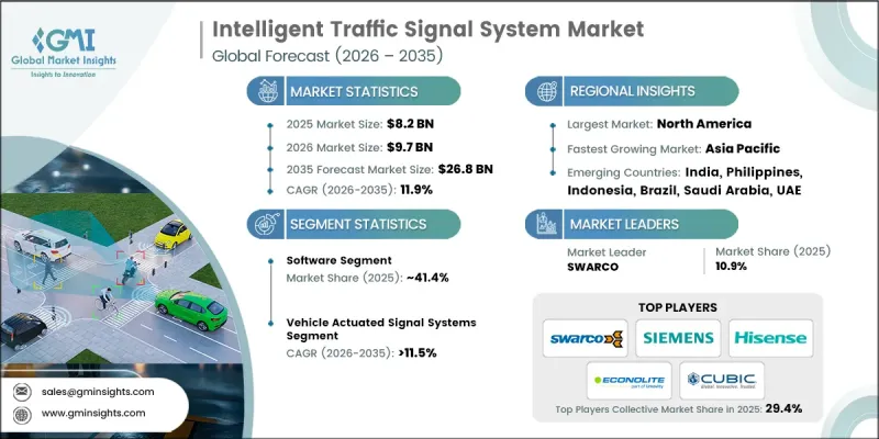 Intelligent Traffic Signal System Market-IMG1