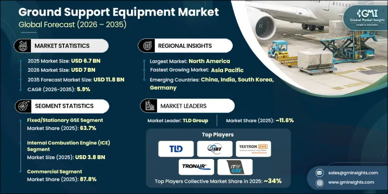 Ground Support Equipment Market-IMG1