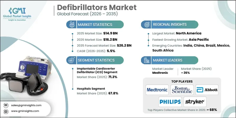 Defibrillators Market-IMG1
