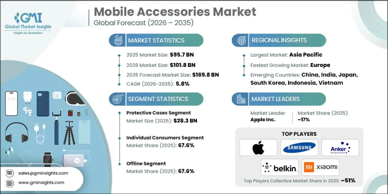 Mobile Accessories Market-IMG1