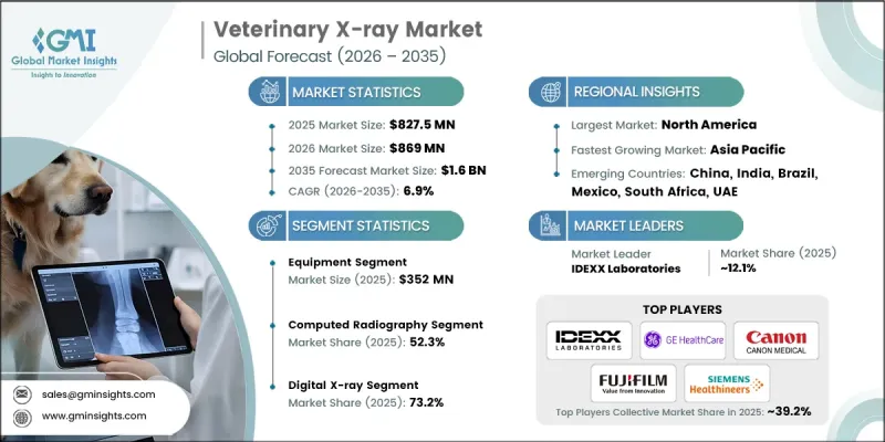 Veterinary X-ray Market-IMG1
