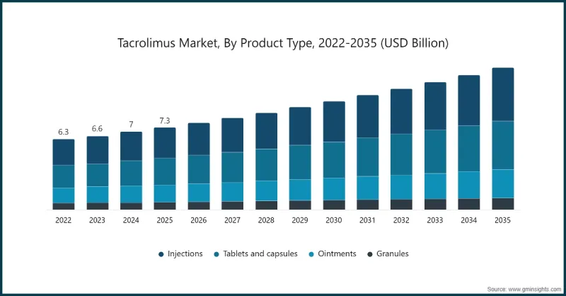 Tacrolimus Market-IMG1