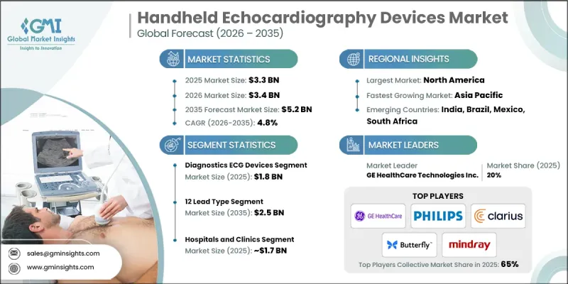 Handheld Echocardiography Devices Market-IMG1