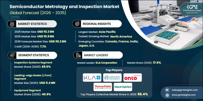 Semiconductor Metrology and Inspection Market-IMG1