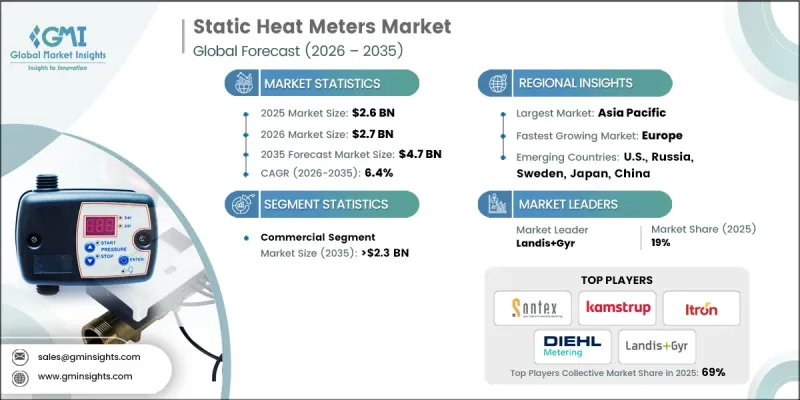 Static Heat Meters Market-IMG1