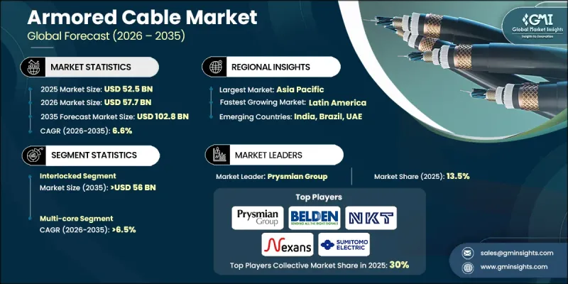 Armored Cable Market-IMG1