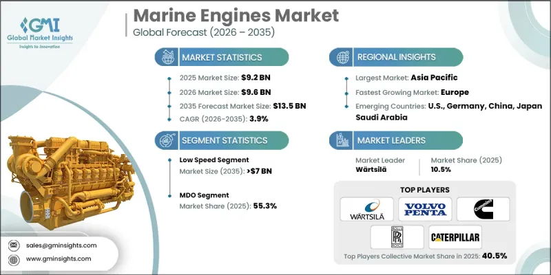 Marine Engines Market-IMG1