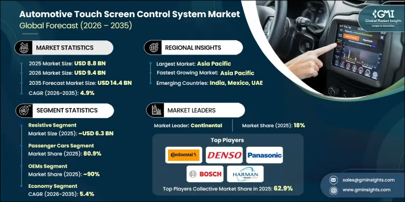 Automotive Touch Screen Control System Market-IMG1