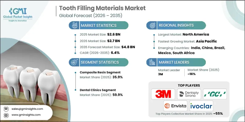 Tooth Filling Materials Market-IMG1