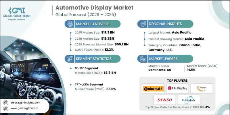 Automotive Display Market-IMG1