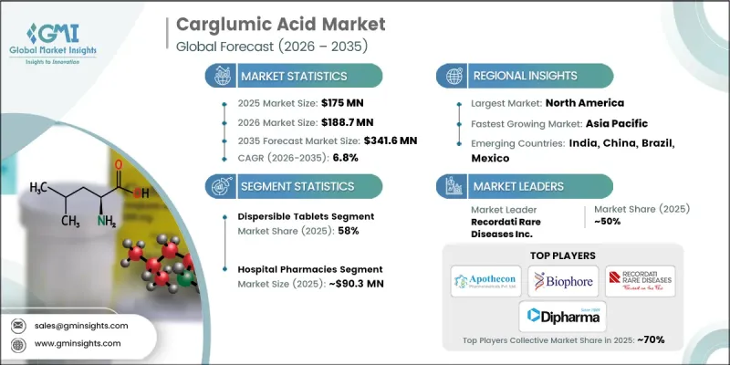 Carglumic Acid Market-IMG1