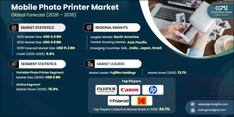 Mobile Photo Printer Market-IMG1