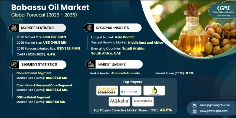 Babassu Oil Market-IMG1