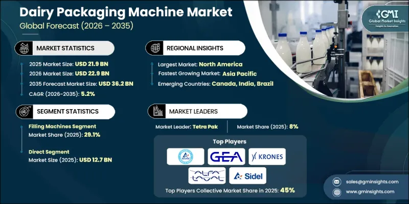 Dairy Packaging Machine Market-IMG1