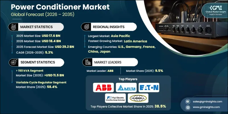 Power Conditioner Market-IMG1