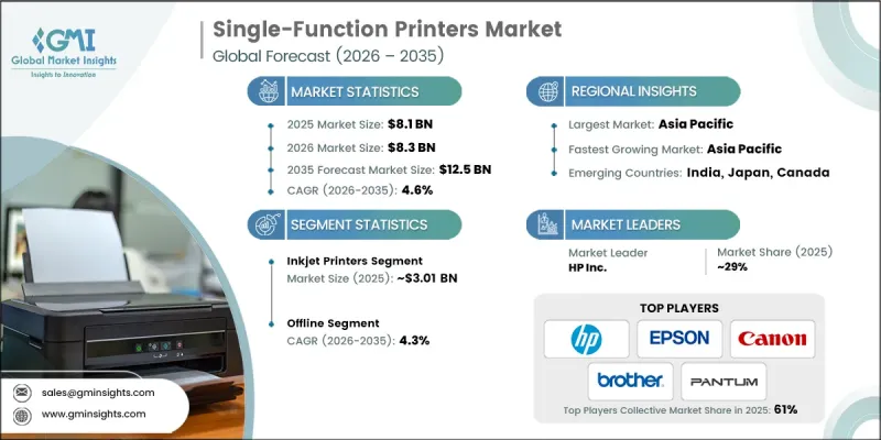 Single-Function Printers Market-IMG1