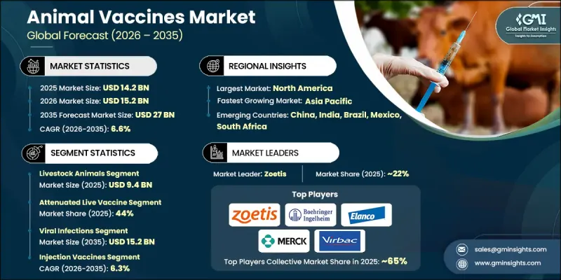 Animal Vaccines Market-IMG1