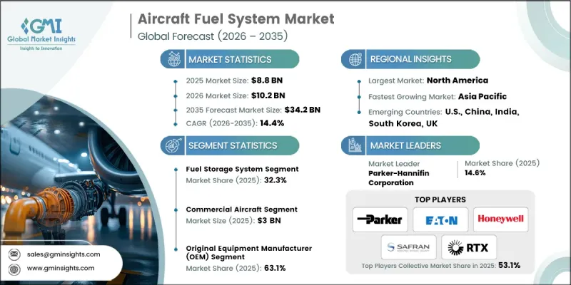 Aircraft Fuel System Market-IMG1
