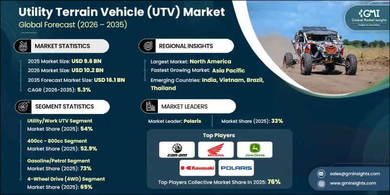 Utility Terrain Vehicle（UTV）Market-IMG1