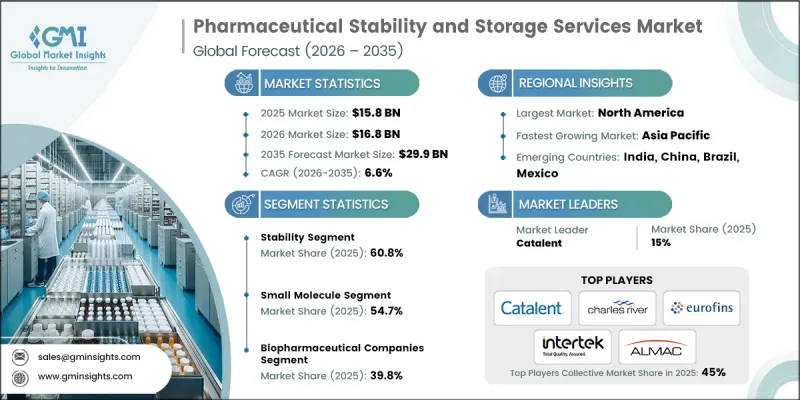 Pharmaceutical Stability and Storage Services Market-IMG1