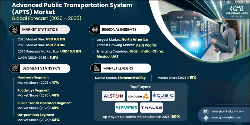 Advanced Public Transportation System（APTS）Market-IMG1