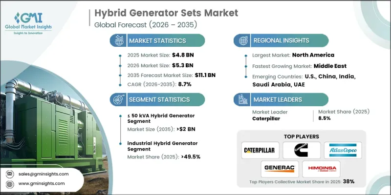 Hybrid Generator Sets Market-IMG1