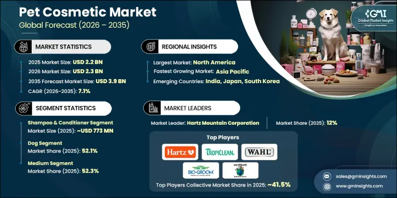 Pet Cosmetic Market-IMG1