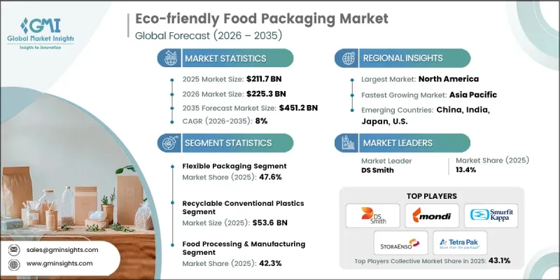 Eco-friendly Food Packaging Market-IMG1
