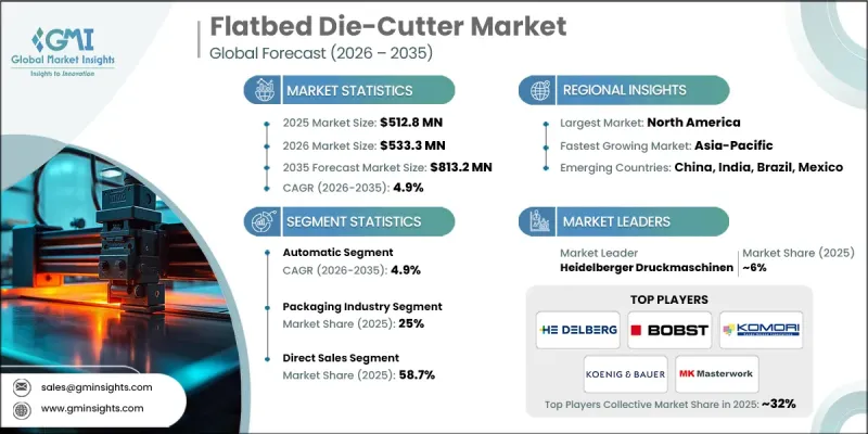 Flatbed Die-Cutter Market-IMG1