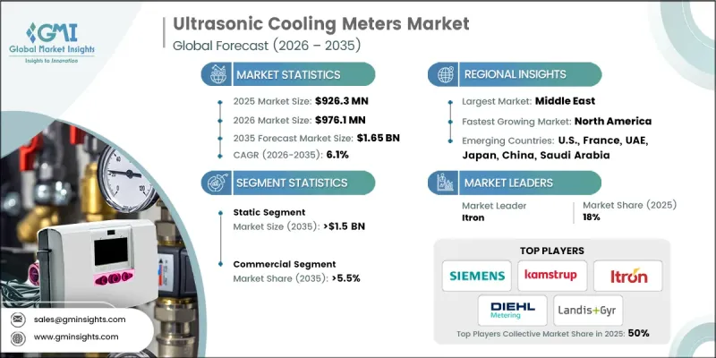 Ultrasonic Cooling Meters Market-IMG1