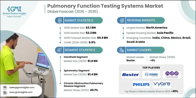 Pulmonary Function Testing Systems Market-IMG1