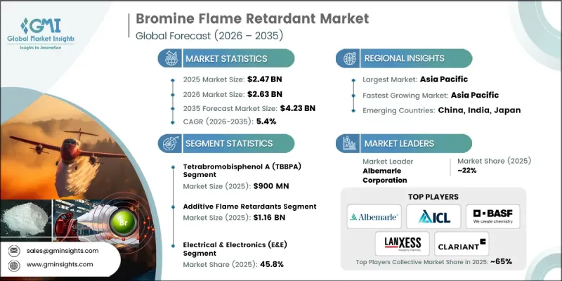 Bromine Flame Retardant Market-IMG1