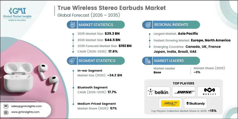 True Wireless Stereo Earbuds Market-IMG1